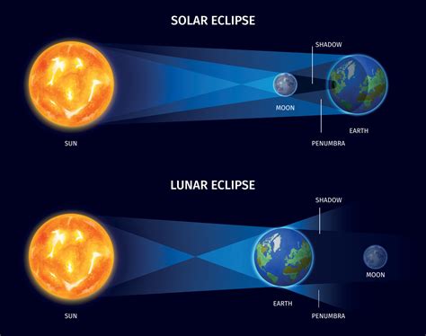 eclipse lunar y solar